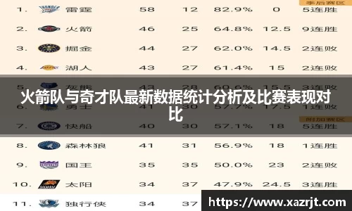 火箭队与奇才队最新数据统计分析及比赛表现对比